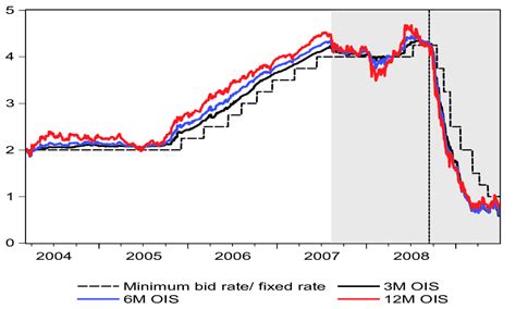 EURIBOR3M Bond Price and Chart — FX:EURIBOR3M — .